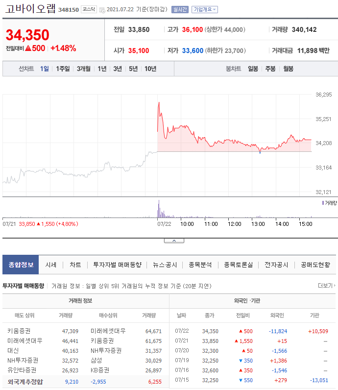 디아이티랩 이미지