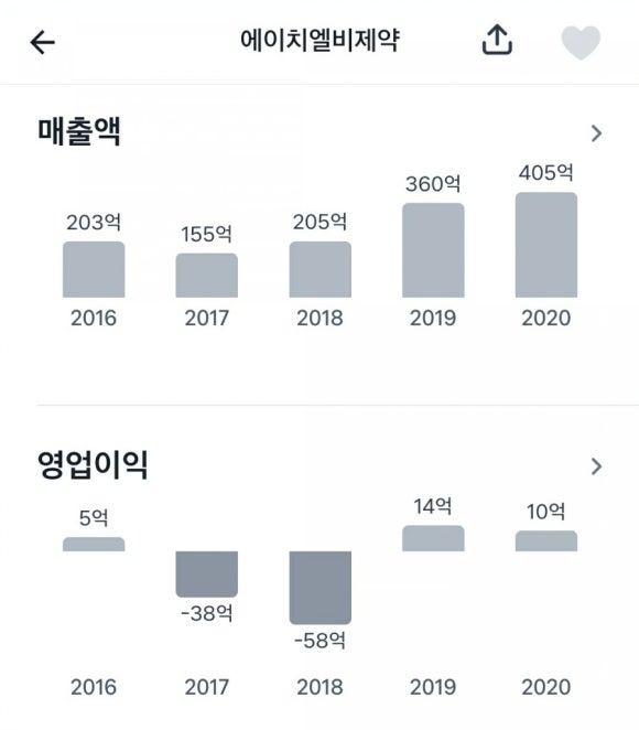 에이치엘비제약향남공장 이미지