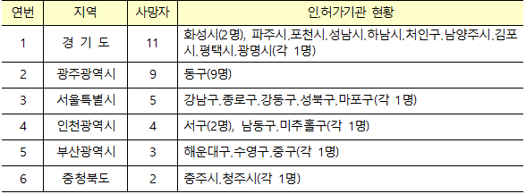화성시 상하수도사업소 이미지