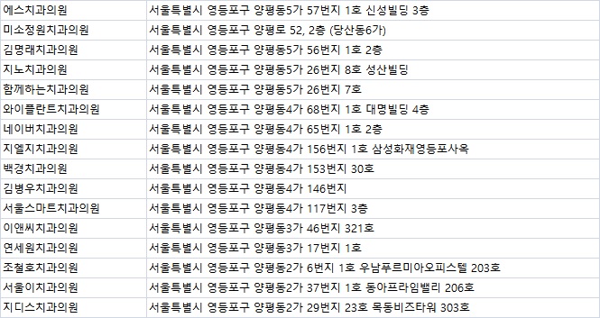 지디스치과의원 이미지