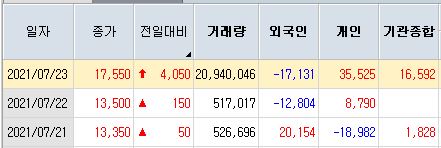메디컬디엔에이 이미지