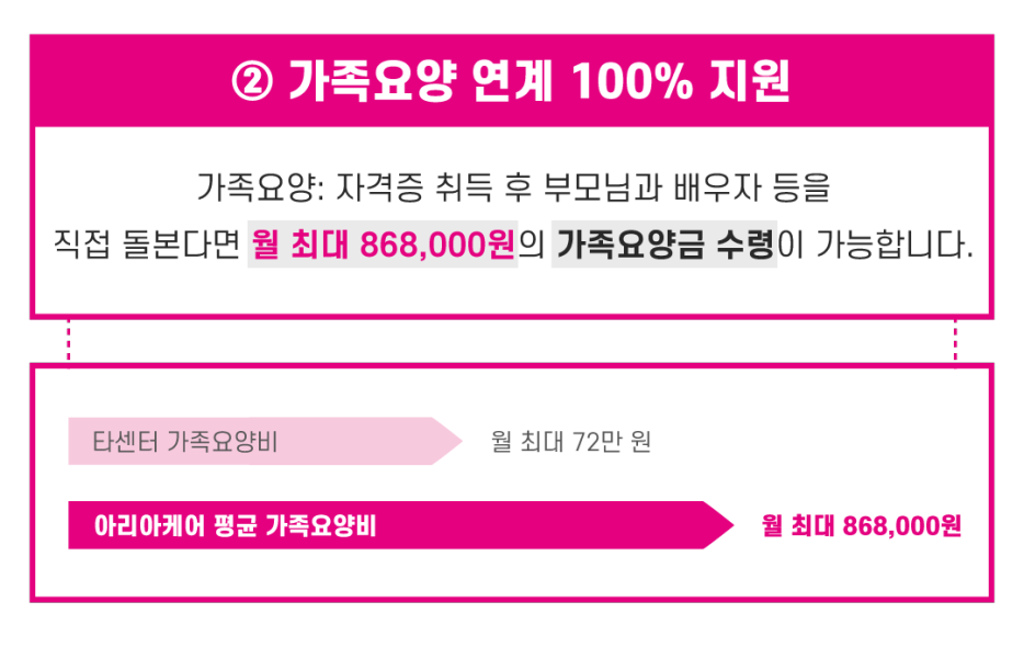 아리아케어강동요양보호사교육원 이미지
