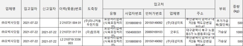 (주)대성미트 이미지