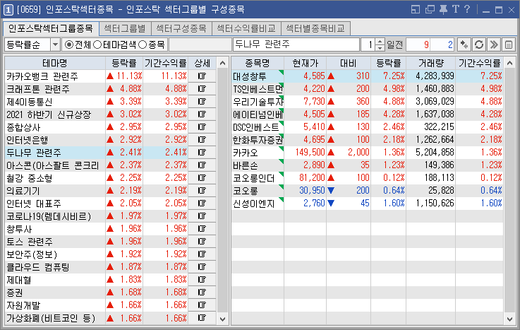 대성정보이동통신 이미지