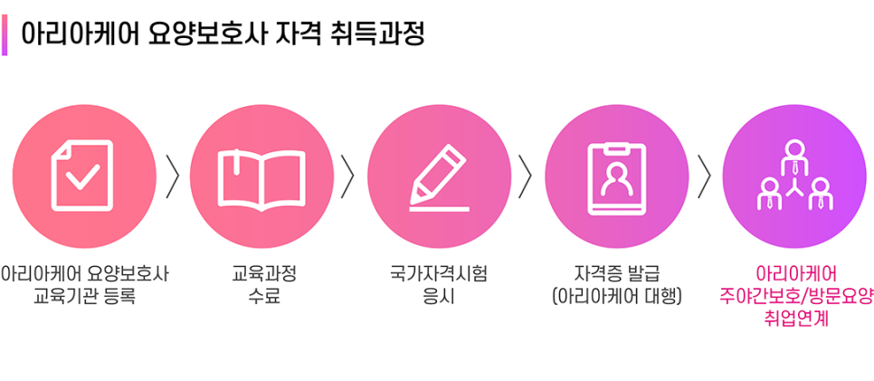 아리아케어강동요양보호사교육원 이미지