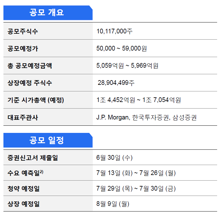 에이치케이이노엔(주) 이미지