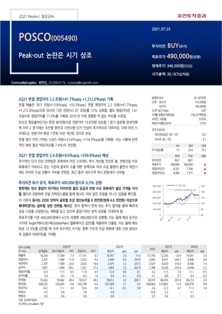 유진상조 이미지