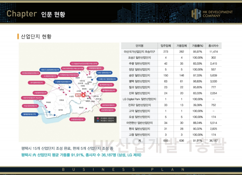 제천방향 고덕IC 이미지