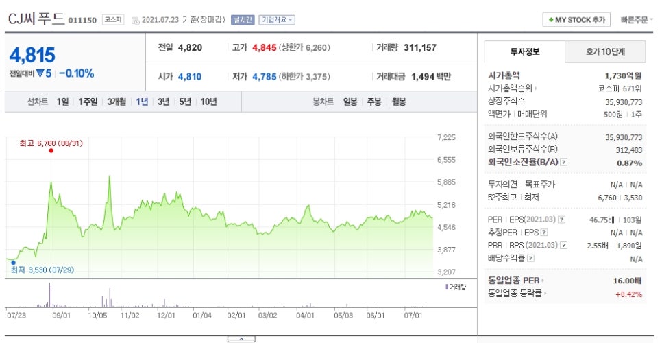 주식회사 이씨푸드 이미지