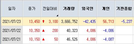 메디컬디엔에이 이미지