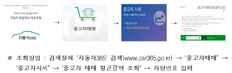 365차차차 이미지