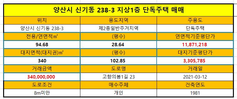 고향의봄1길 이미지