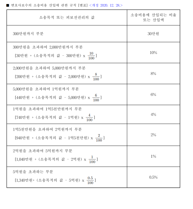 법무법인규원 이미지