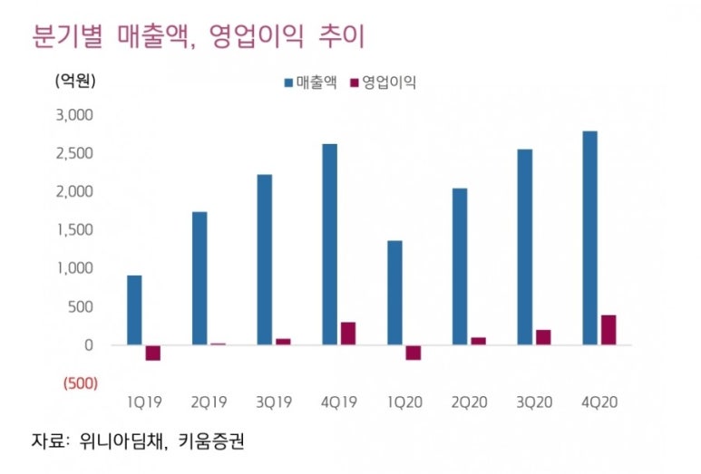위니아이민섭 이미지
