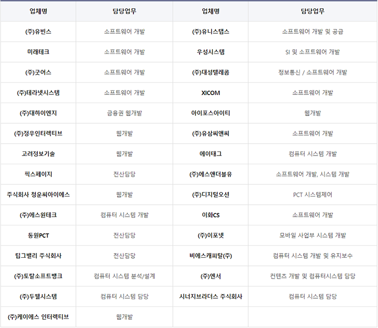 (주) 동원아이티 이미지