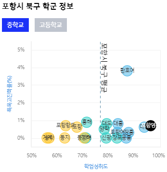 포항영신중,고등학교 이미지