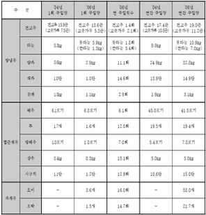 80.0 유통 이미지