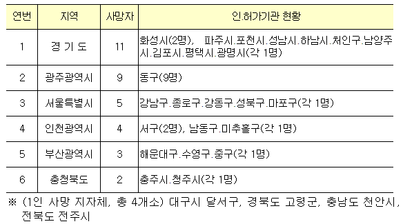 화성시 상하수도사업소 이미지