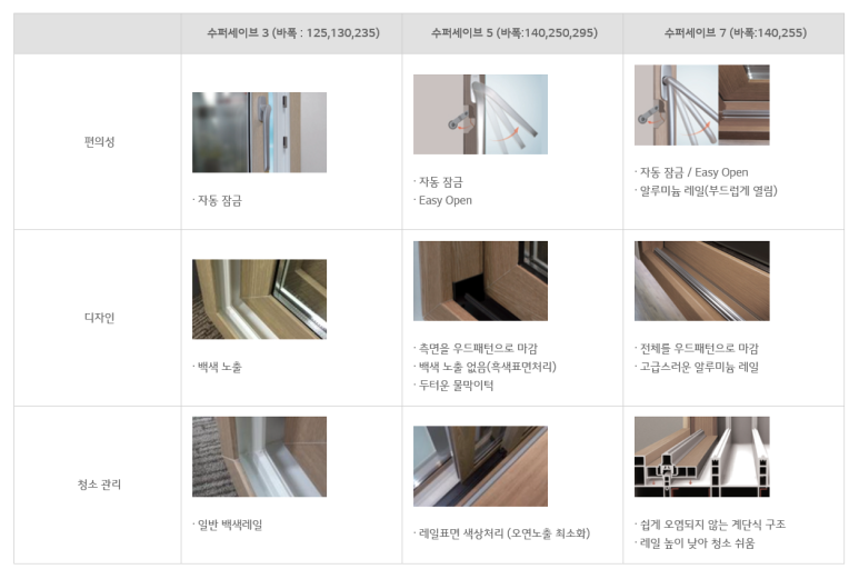 세이브하우스 이미지