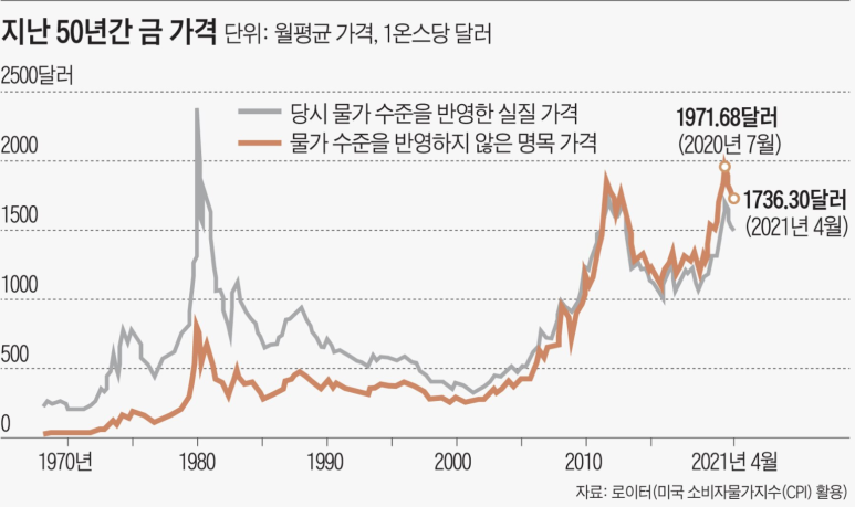 골드(Gold) 이미지