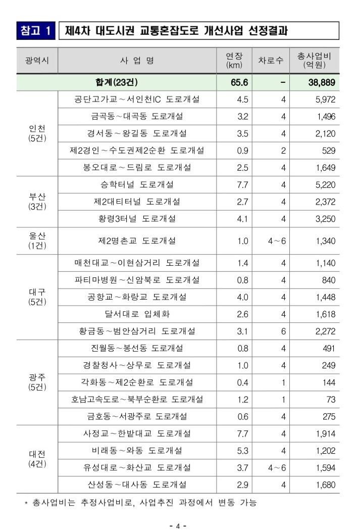 황령터널 이미지