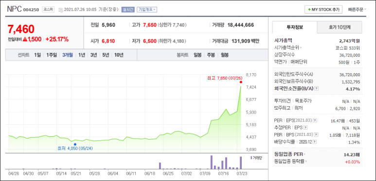 게임용 NPC 설계