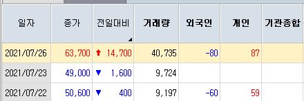 (주)노루오토코팅 이미지