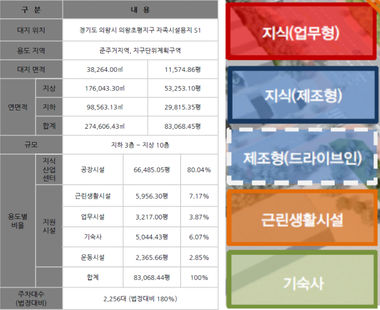스마트시티산업 이미지