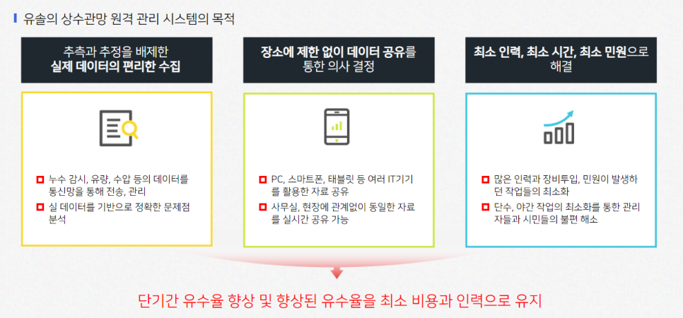 주식회사 유솔 이미지