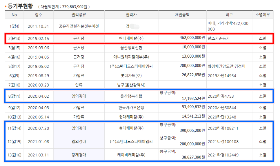 (주)현대에이엠씨 이미지