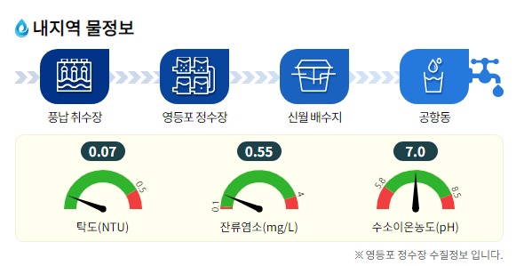 신월배수지 이미지