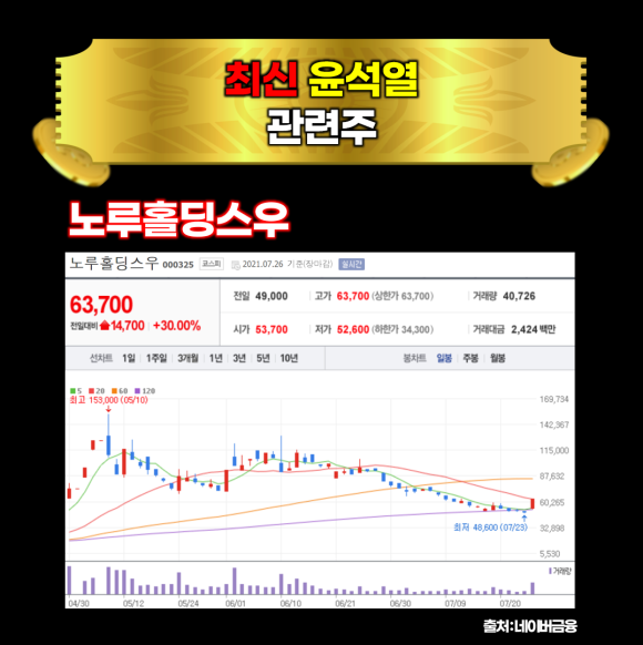 (주)노루오토코팅 이미지