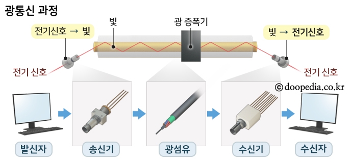 준통신 이미지