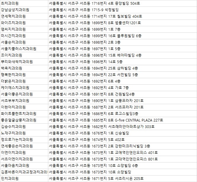 덴토피아치과의원 이미지