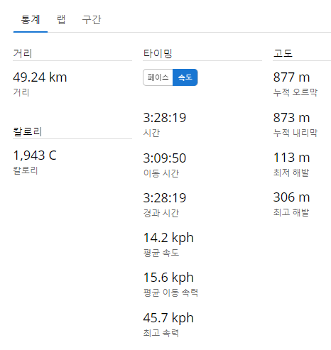 대산면(순창) 이미지