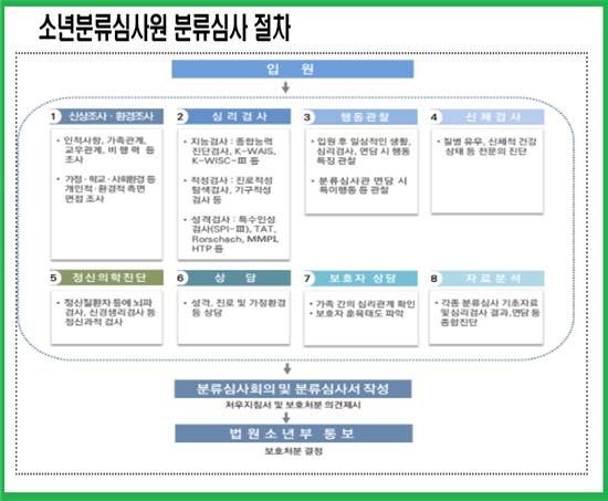 대전소년원대전청소년비행예방센터 이미지