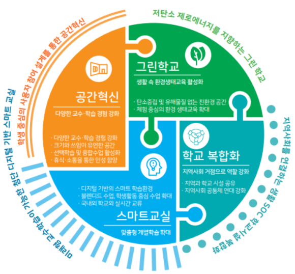 미래그린테크 이미지
