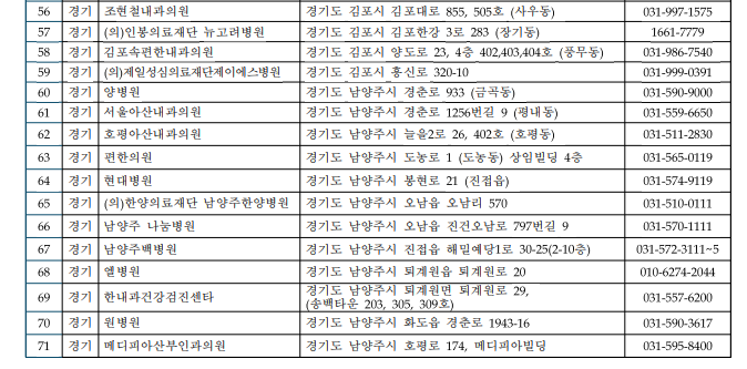 왕내과의원 이미지