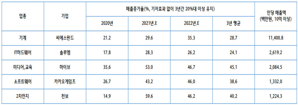 천보상회 이미지