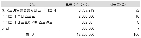 에프브이인베스트먼트 이미지