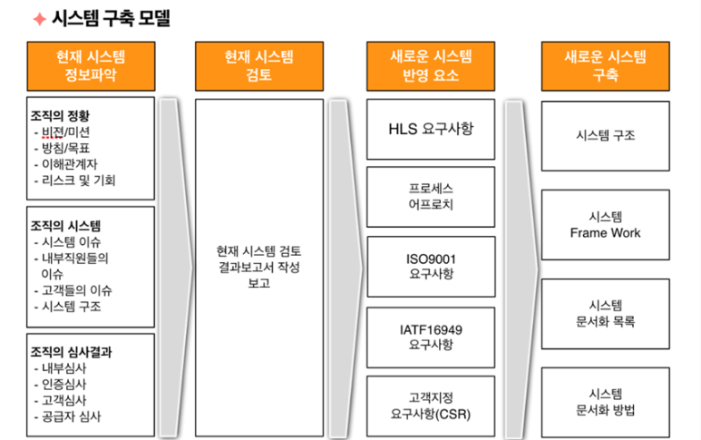 에이치앤씨컨설팅 이미지