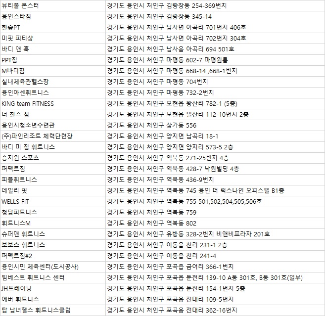 JH휘트니스클럽 이미지