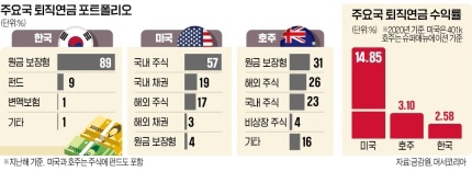 우리연금 주식회사 이미지