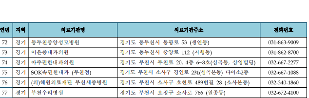 김포속편한내과의원 이미지