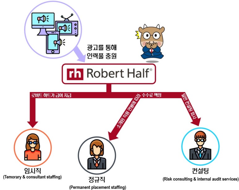 하프인력 이미지