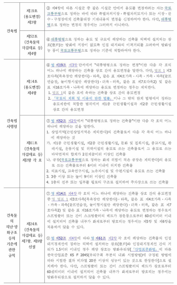 건축사사무소그루터기 이미지