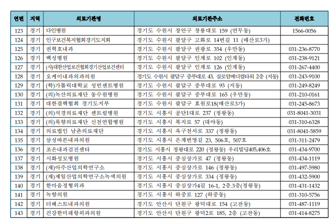 한마음정형외과의원 이미지