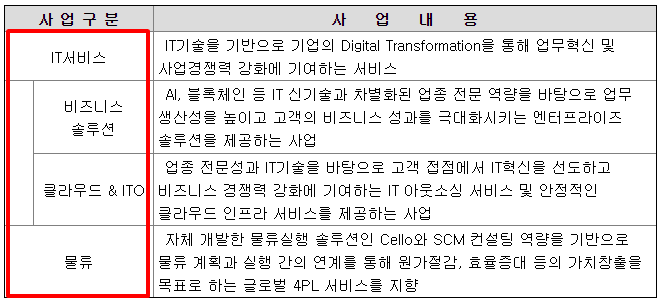 삼성에스디에스(주) 이미지