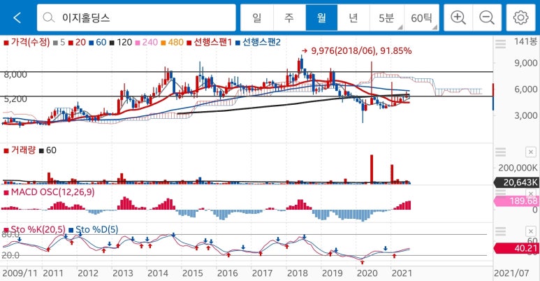 아시아첨가제(주) 이미지