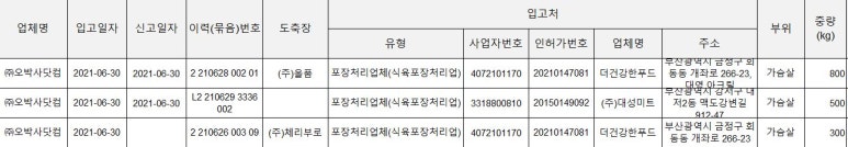 (주)대성미트 이미지